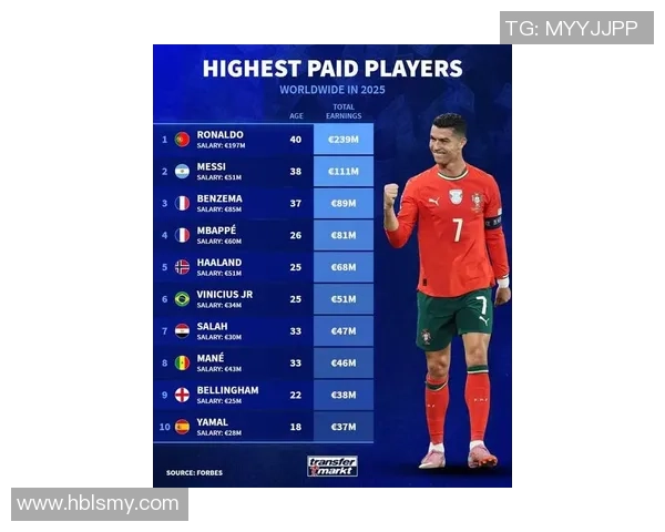 2025年全球足球球星实力排名前十名盘点及分析 2025年全球足球球星实力排名前十名盘点及分析