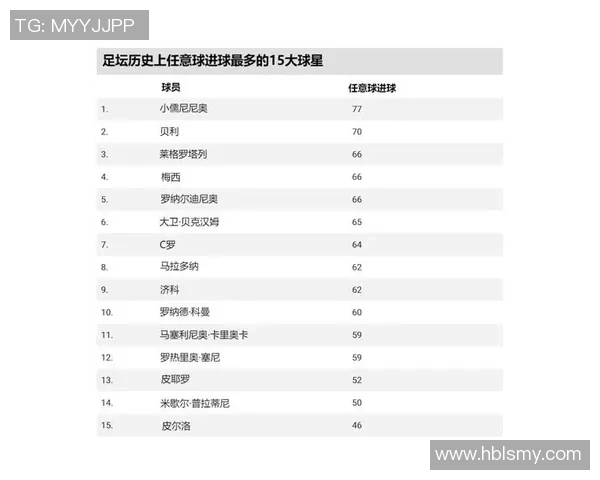 足球十号球星的荣耀与传承是谁的代名词？揭秘历史与现状